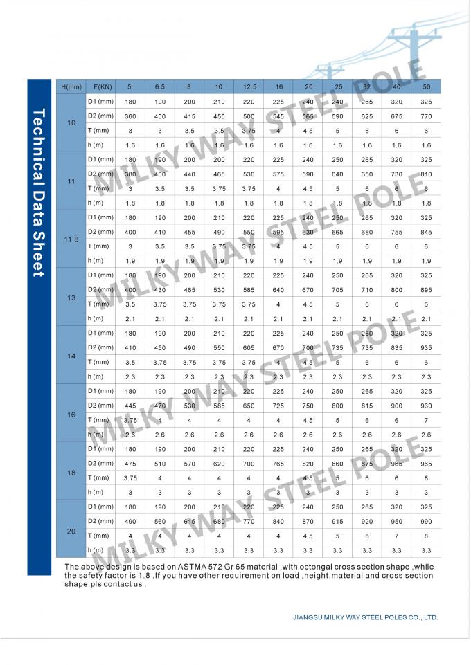 Africa Electric Pole Specification from Jiangsu Milky Way Steel Poles