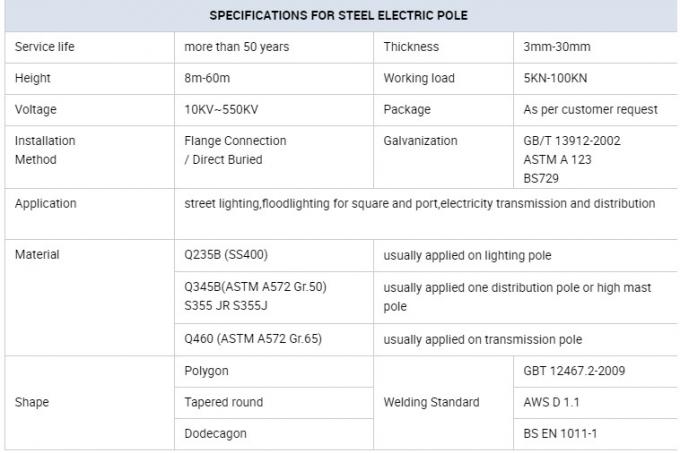 ISO Burried เสาไฟฟ้ากำลังไนเจอร์ Gr65 9m and 12m 300daN 500daN 0