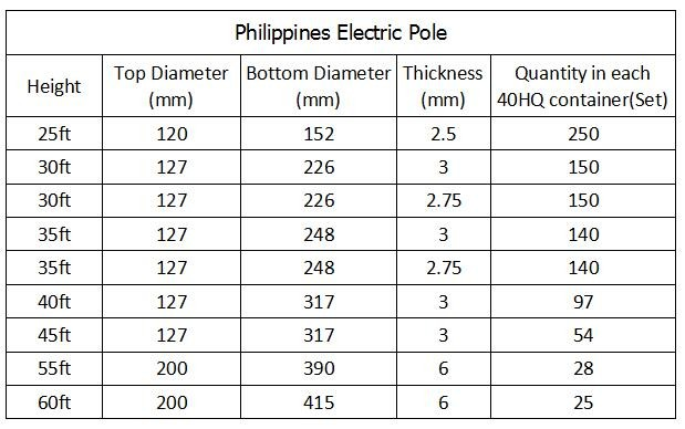 NEA Hot Dip Galvanized Tubular Pole 25ft 35ft 45ft สําหรับการส่งพลังงาน 0