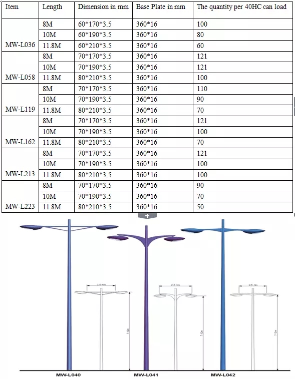 12 M Conoid Steel Power Pole รับประกัน 15 ปีสำหรับไฟถนน 0